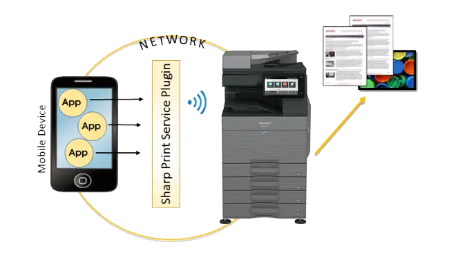 Sharp, SPSP System Overview, Advanced Copier Technologies