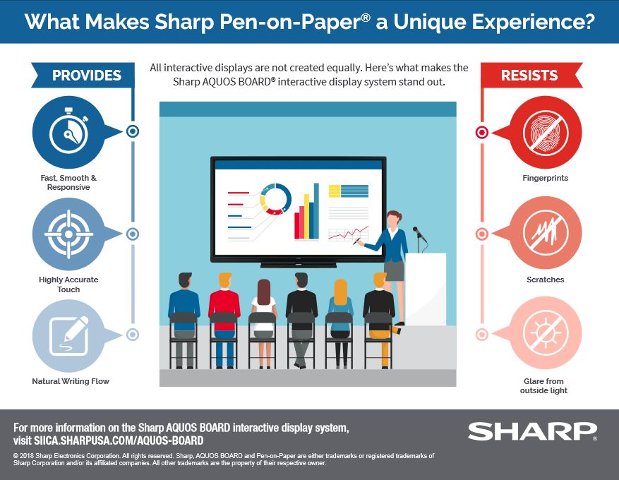 Sharp, Pen On Paper, Experience, Advanced Copier Technologies