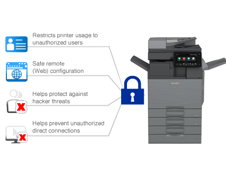 Sharp, Security Network Interface, Advanced Copier Technologies