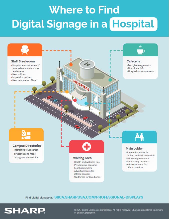 Sharp, digital signage, hospital, healthcare, Advanced Copier Technologies
