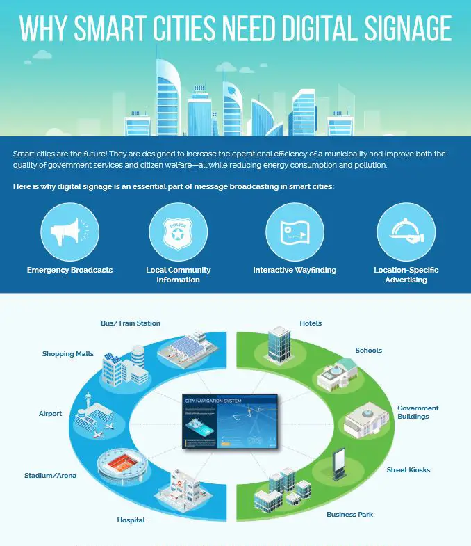 Sharp, Why Smart Cities Need Digital Signage, Advanced Copier Technologies